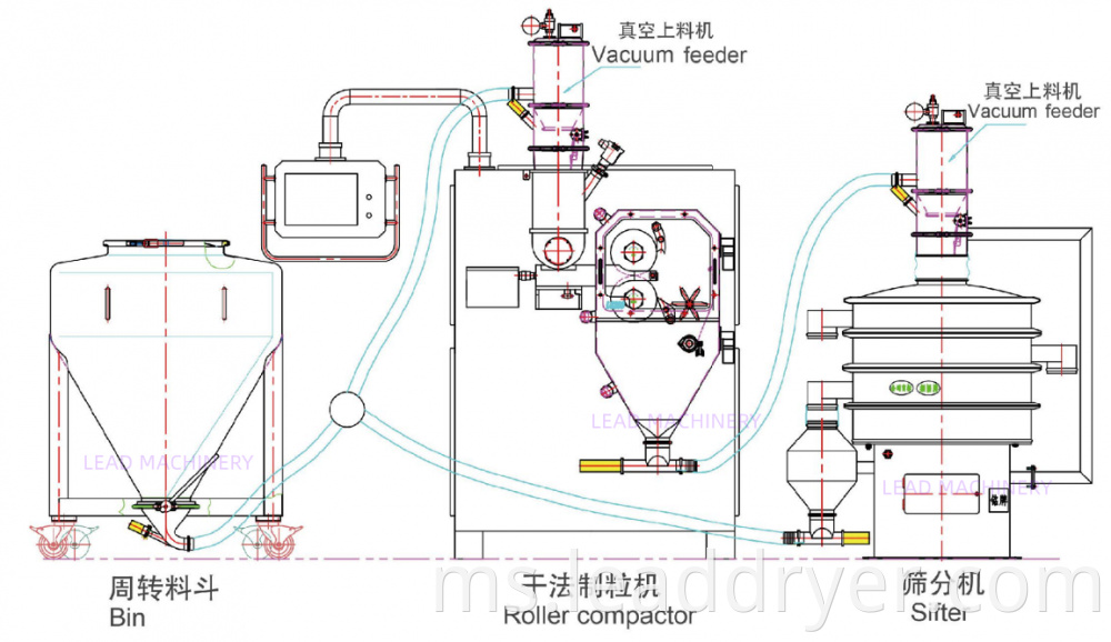 Process Line